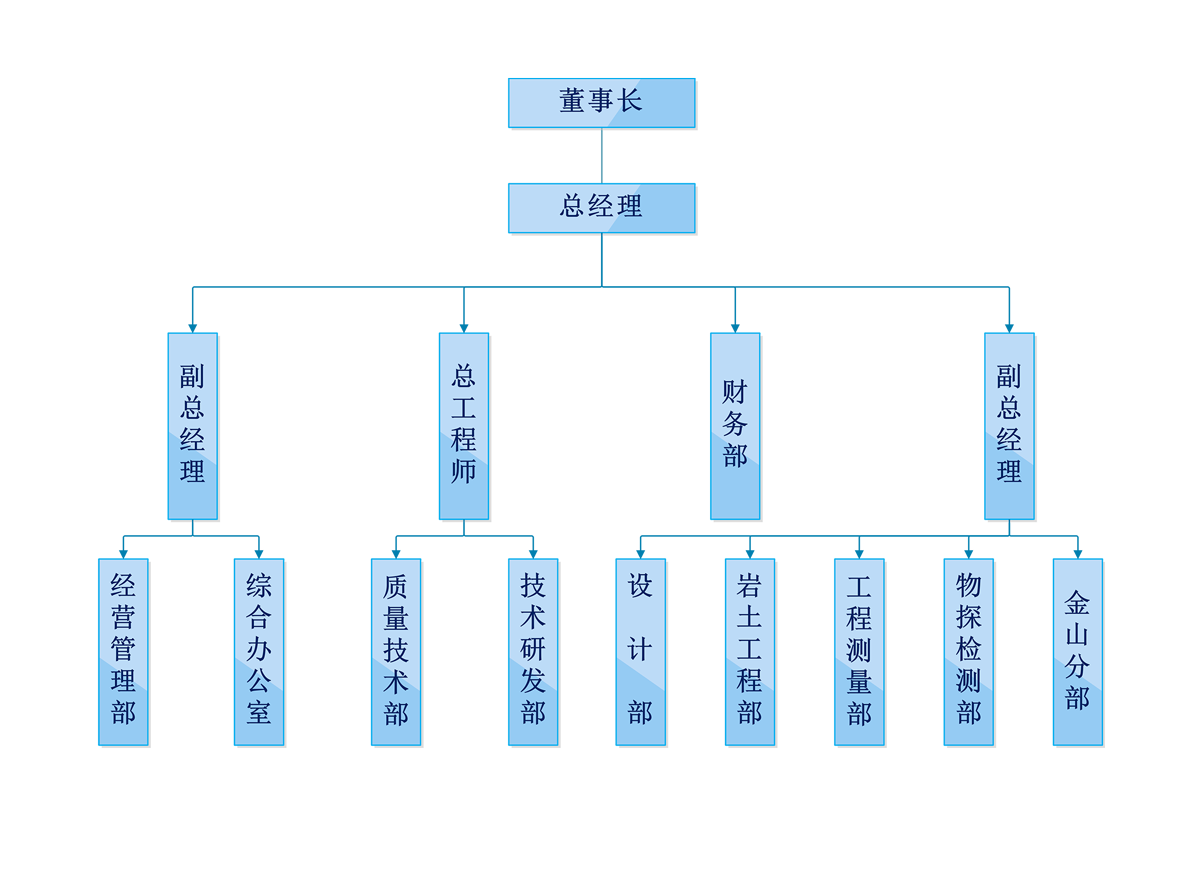 組織機構(gòu)
